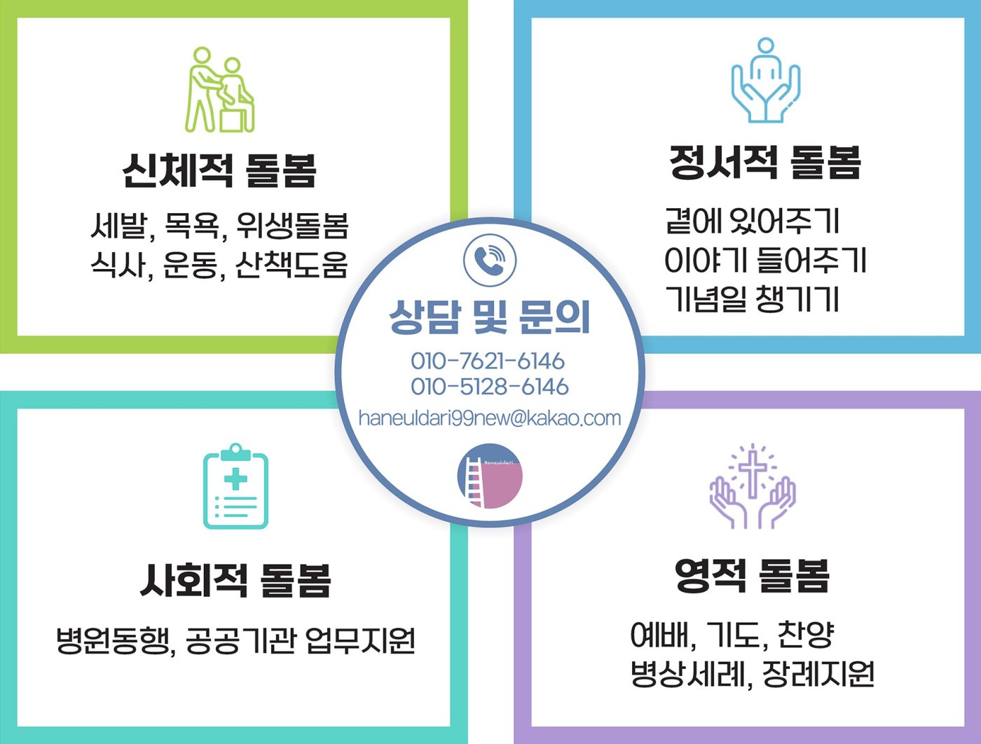 신체적 돌봄 — 세발, 목욕, 위생돌봄, 식사, 운동, 산책도움.
                  정서적 돌봄 — 곁에 있어주기, 이야기 들어주기, 기념일 챙기기.
                  사회적 돌봄 — 병원동행, 공공기관 업무지원.
                  영적 돌봄 — 예배, 기도, 찬양, 병상세례, 장례지원.
                  상담 및 문의 010-7621-6146, 010-5128-6146, haneuldari99new@kakao.com