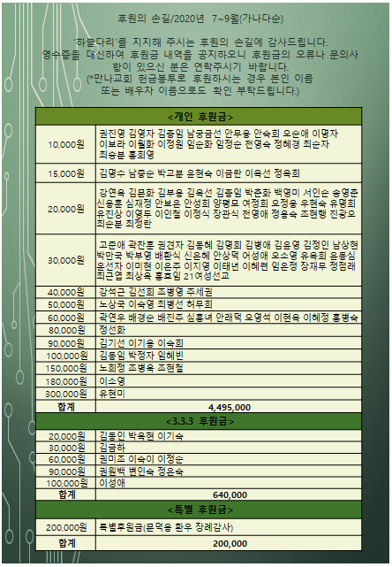 2020-4호 소식지(2020년 3/4분기 결산)