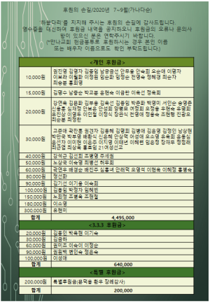 2020-4호 소식지(2020년 3/4분기 결산)